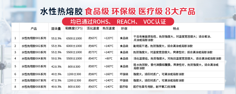青岛833体育直播观看
专业生产水性胶,胶水等系列产品.